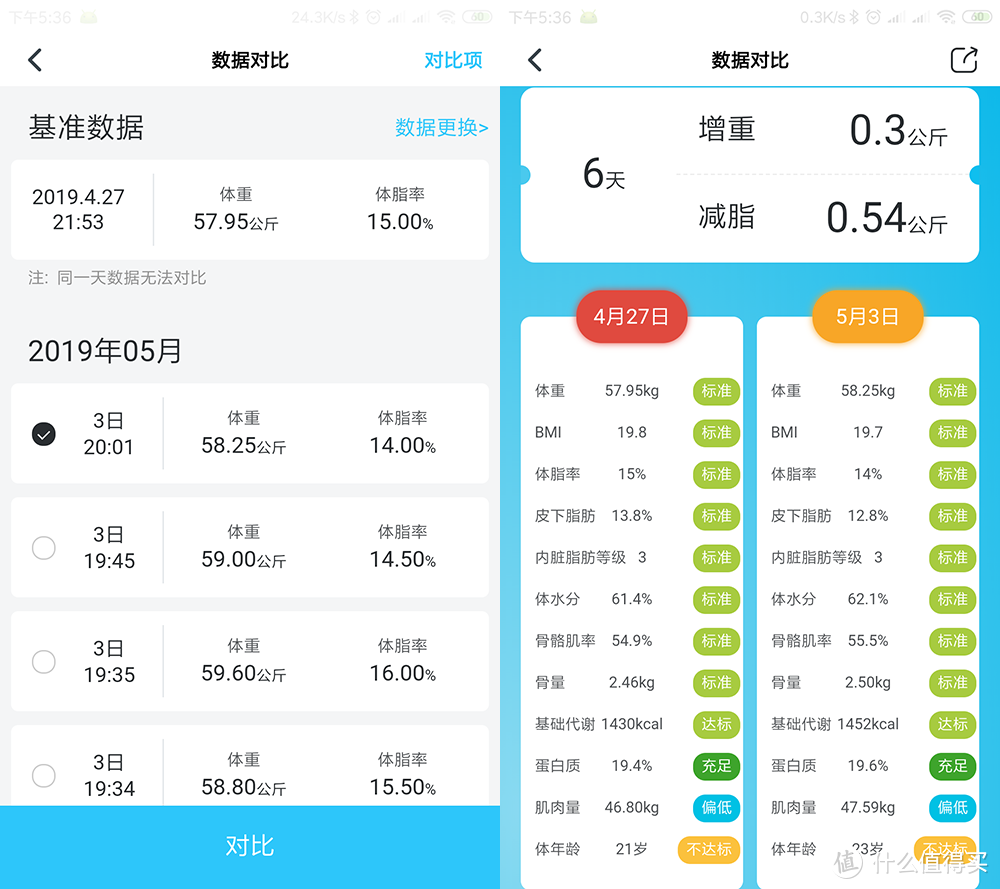 体脂称不好用？双模连接、专业分析、心率监测，颠覆你的传统认知