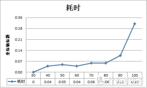 MI 6充电折线图