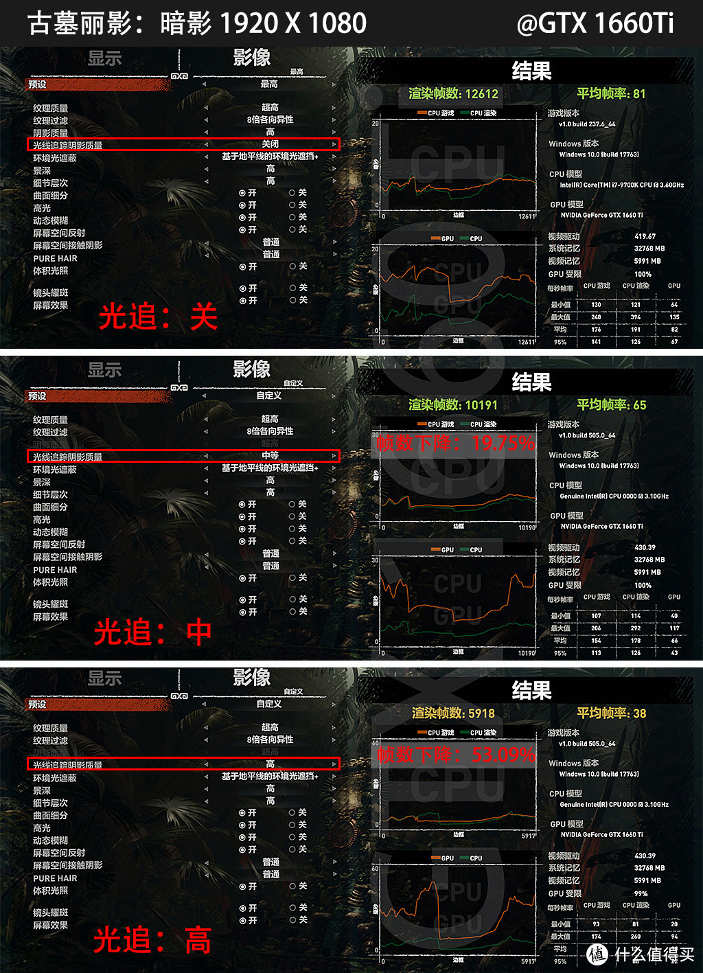 带“6”才是真爱？GTX1660Ti对比RX590/GTX1060评测，再聊聊光追那些事