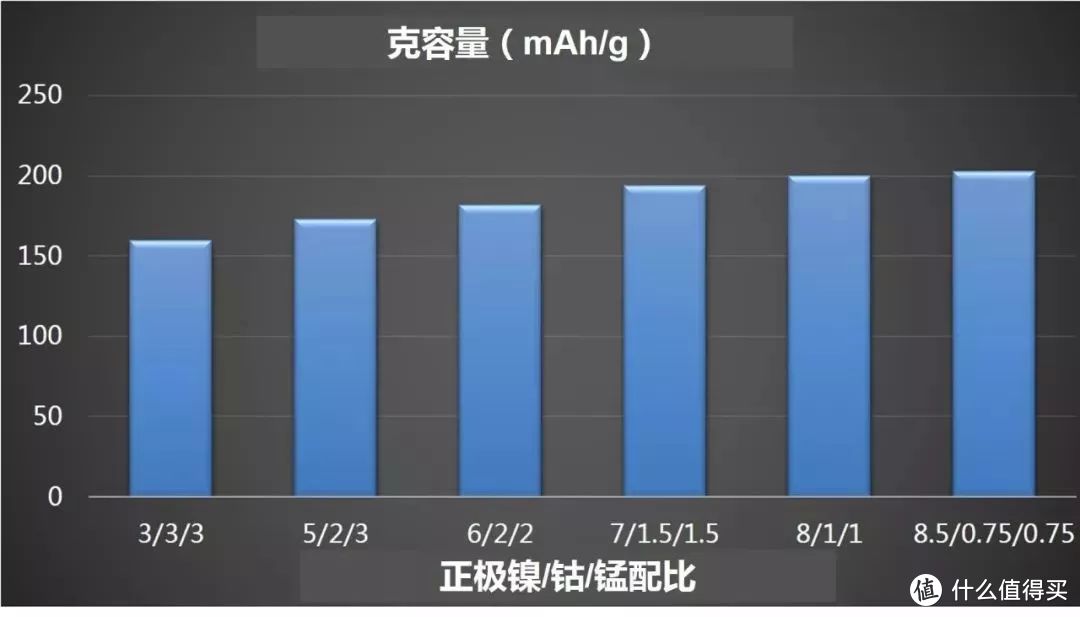 老司机秘籍No.48：1篇文章，3个问题，看懂电动汽车电池能量密度和续航的那些事！