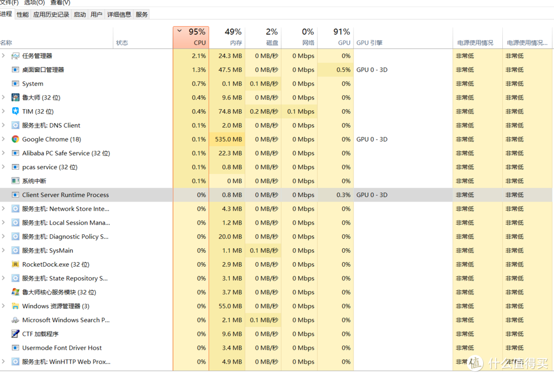 很是奇怪，鲁大师cpu占用那里估计是显示错误了？
