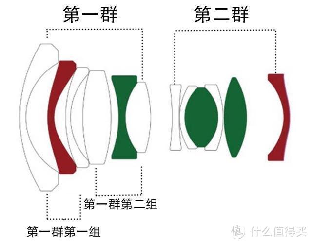 国产超广角无反镜头表现如何？老蛙15mm F2.0 RF版评析