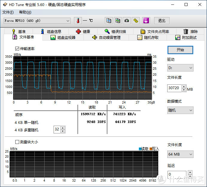 海盗船MP510 480GB评测