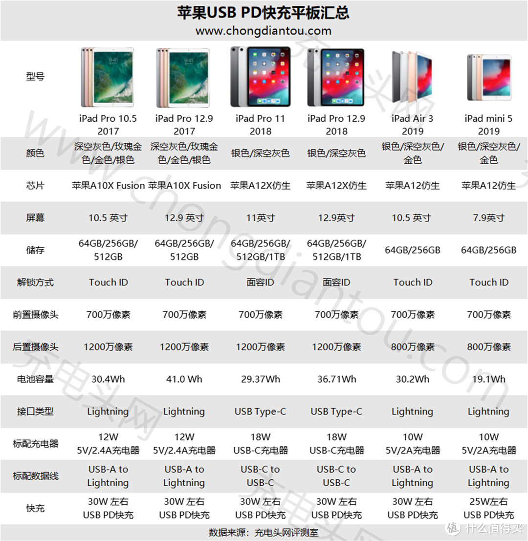 MOMAX摩米士USB-C to Lightning PD快充短线上手评测