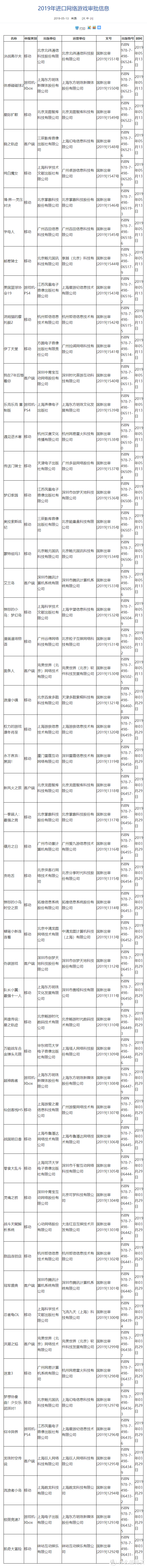 重返游戏：最新一批进口游戏版号公布 主机游戏共6款