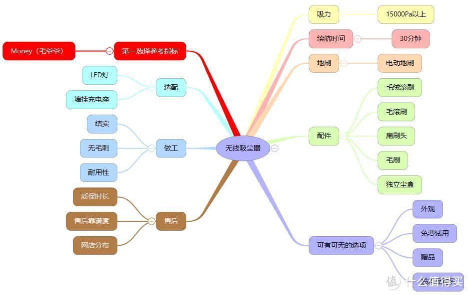 从本人的角度出发，不一定适合所有人，仅供参考