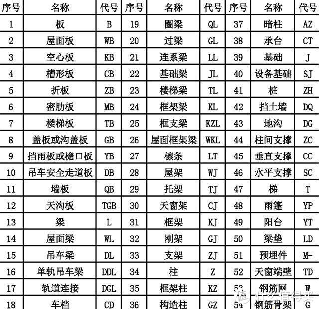 施工图怎么看？看图小技巧：三分钟教你看懂施工图纸