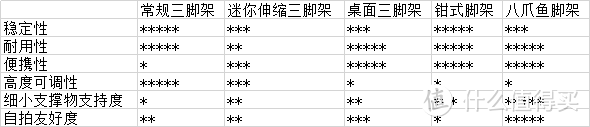 JOBY garillapod 3k 八爪鱼三脚架晒单及各类脚架对比