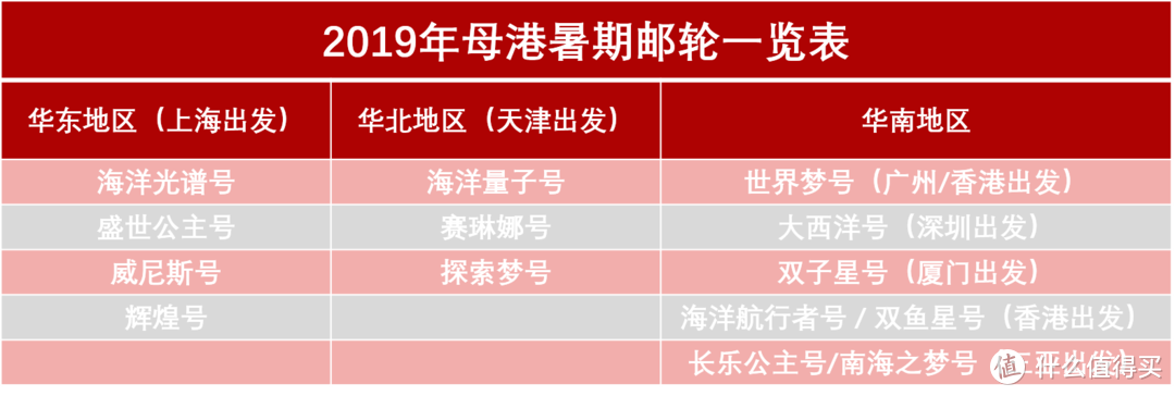 暑假上哪艘船最合适？2019年母港邮轮度夏攻略