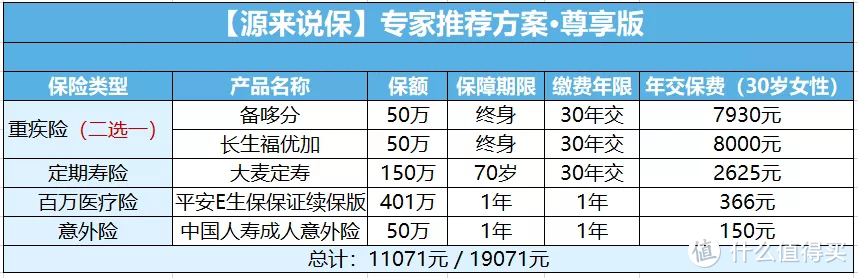 38岁女子睡梦中猝死！女性该如何保障自己？