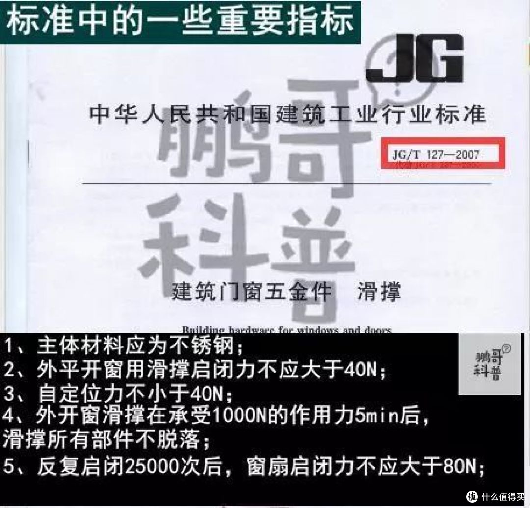 「门窗有知」：三款常见外开窗用滑撑优缺点分析，理论or实践？