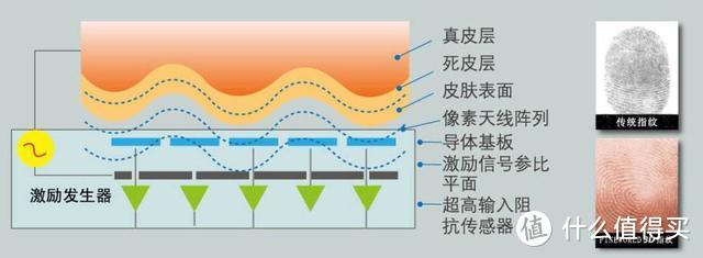 三星 Galaxy S10 携超声波屏下指纹王者归来，完胜光学指纹识别