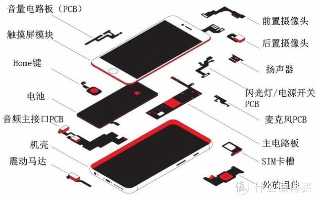 为什么美国没法制造的iPhone，中国能造？