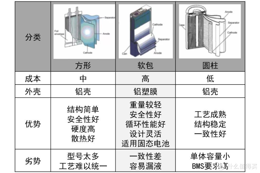 老司机秘籍No.48：1篇文章，3个问题，看懂电动汽车电池能量密度和续航的那些事！