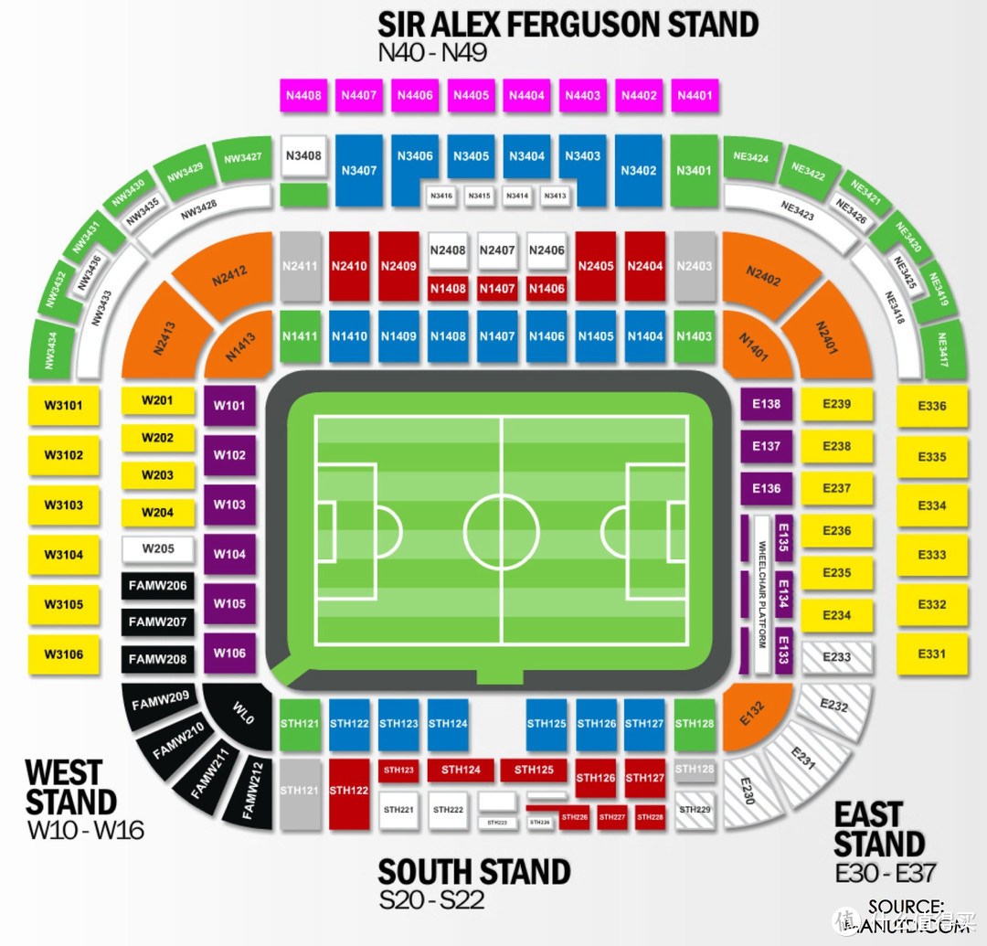 为了方便理解附上一个球场的图，老特拉福德球场共四个看台，东、南西、北分别对应的是巴斯比爵士看台、博比查尔顿看台、斯特拉福德看台、弗格森看台。