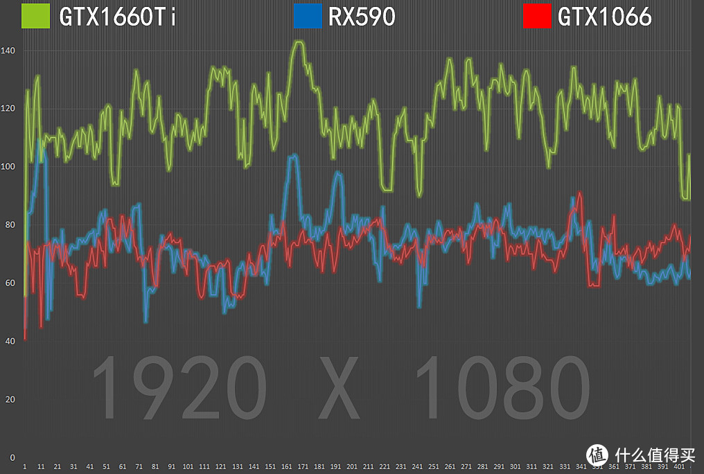 带“6”才是真爱？GTX1660Ti对比RX590/GTX1060评测，再聊聊光追那些事
