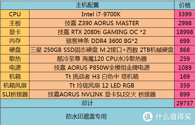 这是什么神仙操作?双路技嘉RTX 2080ti ？？？