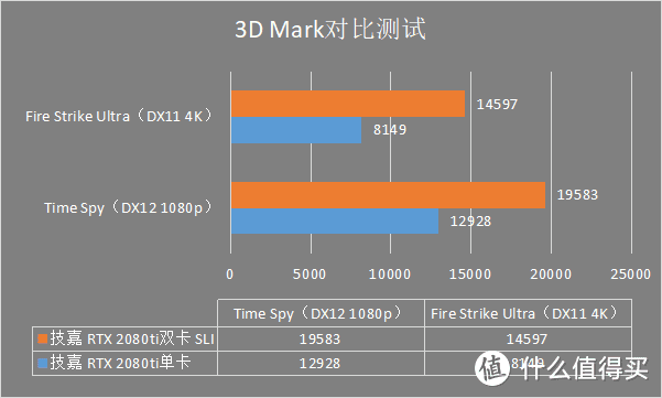 这是什么神仙操作?双路技嘉RTX 2080ti ？？？