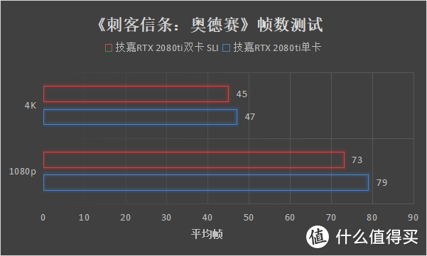 这是什么神仙操作?双路技嘉RTX 2080ti ？？？