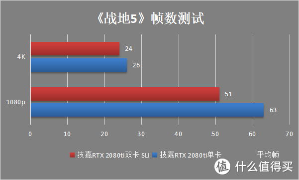 这是什么神仙操作?双路技嘉RTX 2080ti ？？？