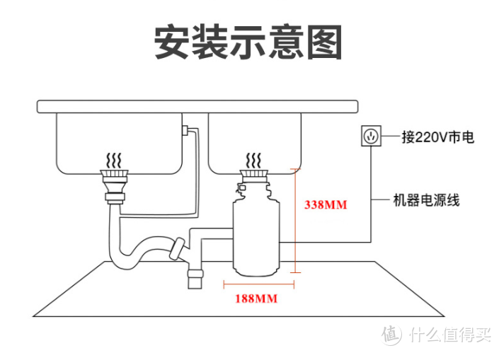 厨房神器—复旦申花厨房垃圾处理器开箱测评