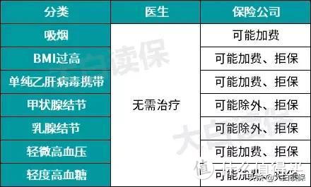 明明没啥大问题，保险公司却拒保拒赔，揭秘保险公司核保真相！