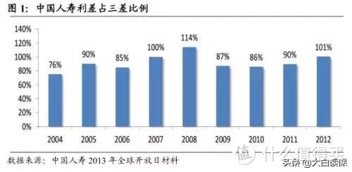 保险都是骗人的？深度揭秘保险公司赚钱方式，真不是你想的那样！