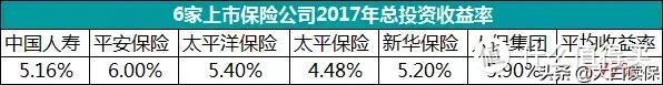 保险都是骗人的？深度揭秘保险公司赚钱方式，真不是你想的那样！