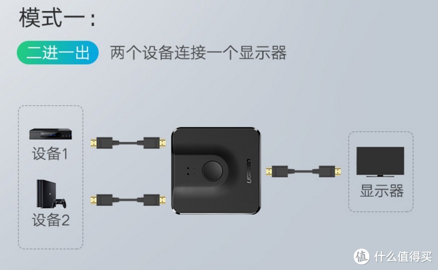 拒绝频繁拔插：绿联 HDMI切换器 晒单