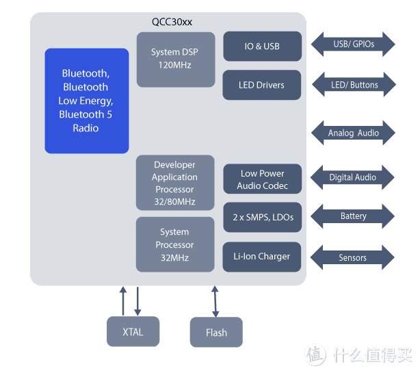 漫步者 TWS5：解决真无线耳机最大痛点，aptX和生物振膜加持终于能用来听歌了