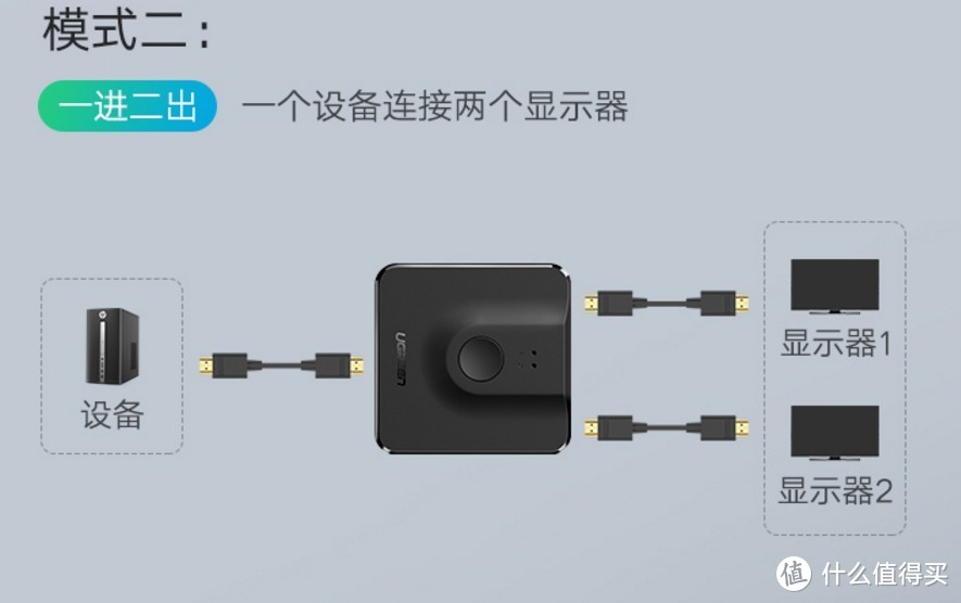 拒绝频繁拔插：绿联 HDMI切换器 晒单