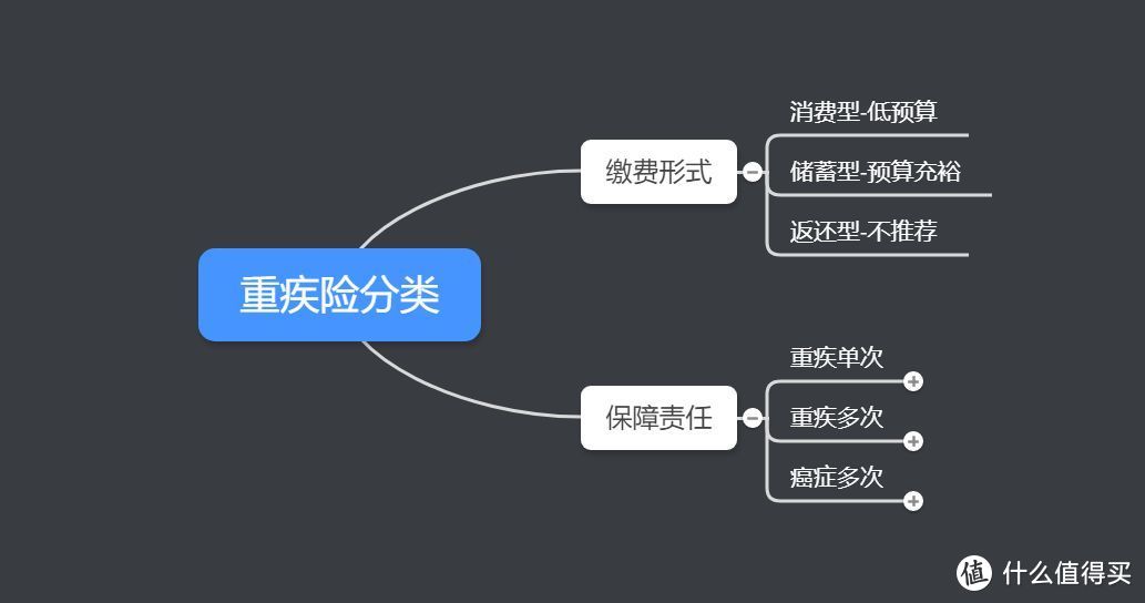 ​  最全面解读：一文读懂重疾险