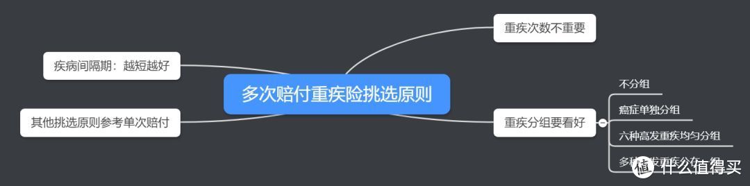 ​  最全面解读：一文读懂重疾险