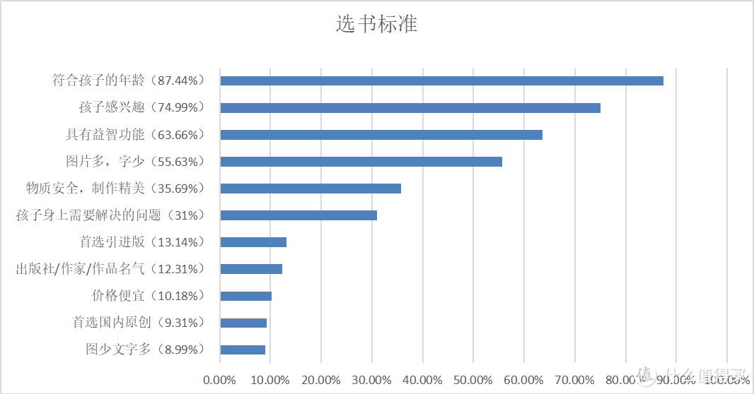 618选书季，2亿家长常见的选书误区有哪些？儿童心理咨询师教你精明规避！