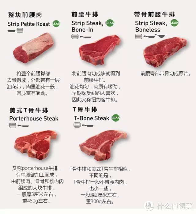 牛排篇二牛排指南牛排牛肉切割部位知識全攻略