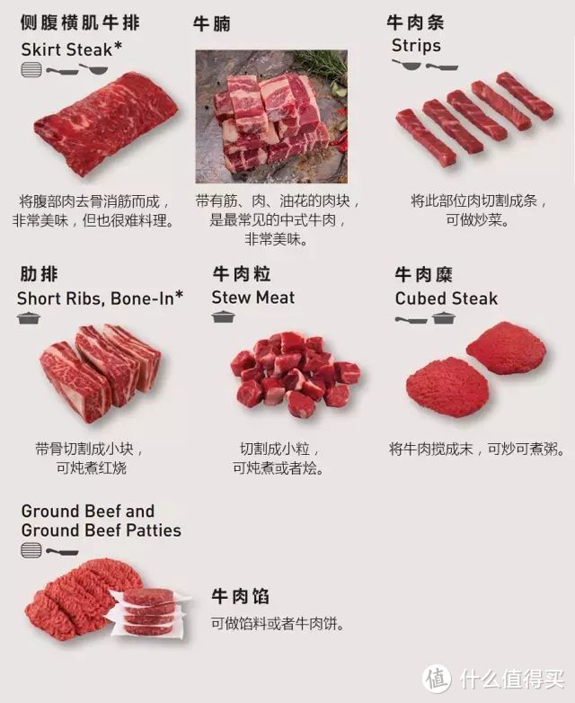 牛排指南 | 牛排牛肉切割部位知识全攻略