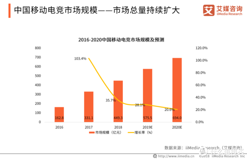 没手柄也能吃鸡稳了！黑鲨游戏手机2体验：骁龙855+塔式液冷+压力操控加持