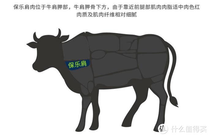 极简小白学做牛排:THOMAS FARMS/澳大利亚谷饲安格斯保乐肩牛排200g