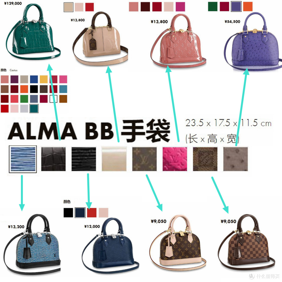 一图看懂LV ALMA贝壳包 包包分享系列