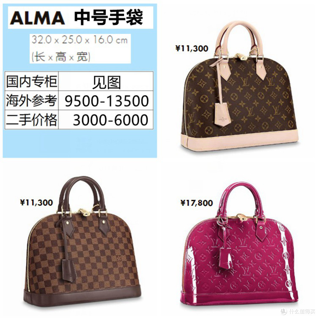 一图看懂LV ALMA贝壳包 包包分享系列