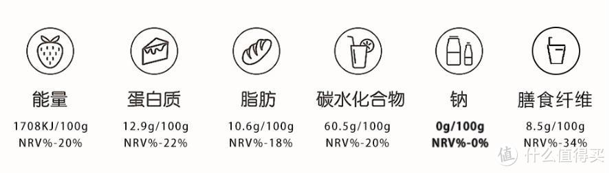 带你认识下每天9:10分去吃的轻食----董氏天华有机黑五宝代餐粉