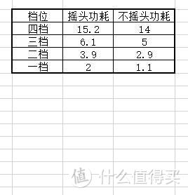 高颜值，很安静，还能用小爱同学调戏一下—米家直流变频落地扇1X晒单&简评