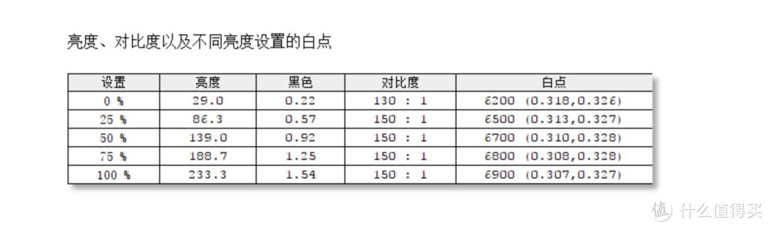 搭配HDR10技术和BI+智慧调光的4K显示器 明基EW3270U 4K超清显示屏体验评测