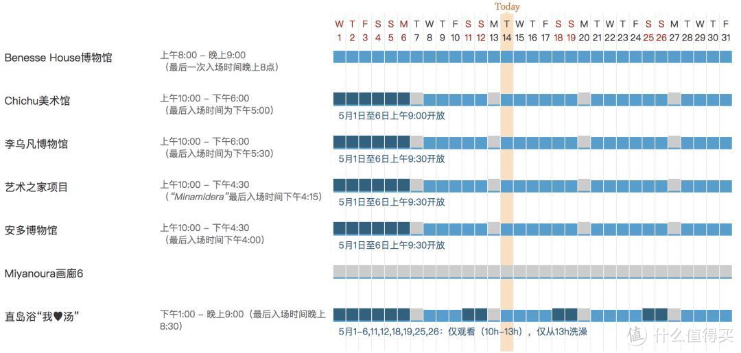 濑户内海艺术祭已开始，日系文青必备朝圣经验在这里