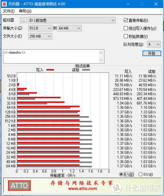 白菜价了还不买？—WD西部数据SN500 固态硬盘~使用体验(附选购经验）！