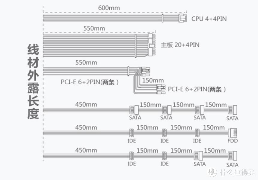 80PLUS白金版、非模组设计的鑫谷GP700P电源开箱(附拆解)