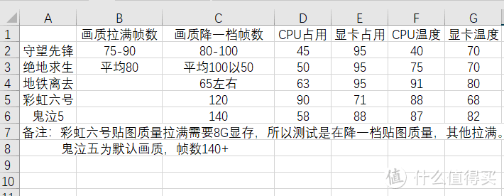 联想拯救者Y7000P-2019 I5款简单开箱、简单测