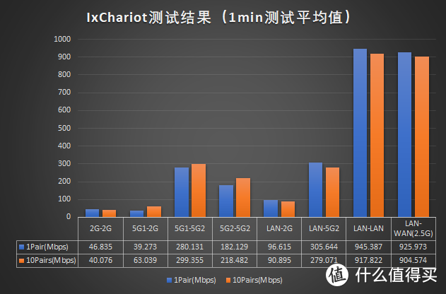 家庭WiFi布网实战：WiFi6能发挥多少性能？—华硕GT-AX11000开箱简测