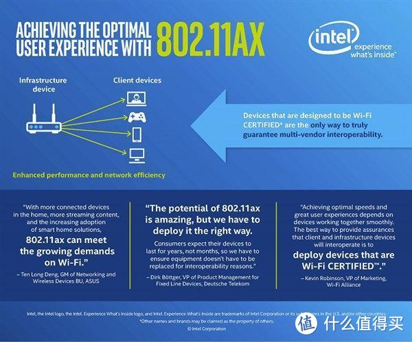 家庭WiFi布网实战：WiFi6能发挥多少性能？—华硕GT-AX11000开箱简测