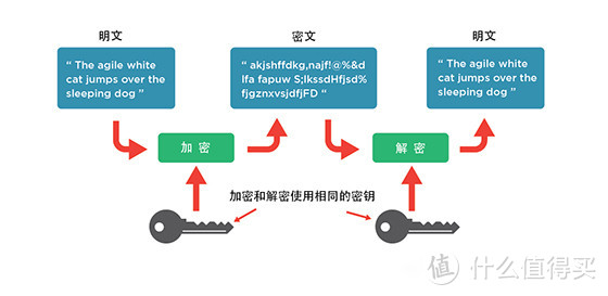 加密算法在固态硬盘中的应用